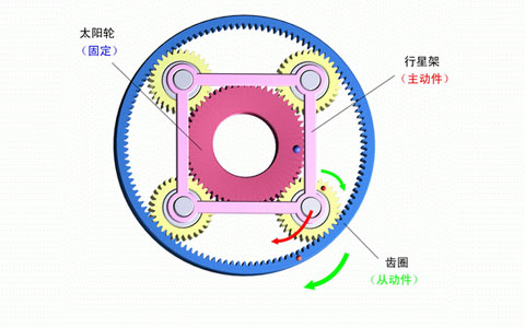 行星减速机齿轮构造.jpg